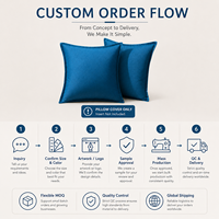 Housse de coussin en polyester texturé doux, couleur unie, 45*45cm, housse de coussin de canapé