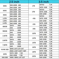 400-AXPY DEXX 960 ГБ SAS 12 Гбит/с TLC с горячей заменой, новинка для серверных приложений