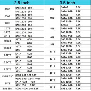 400-AXPY DEXX 960GB SAS 12GBPS TLC ฮ็อตสวอป ใหม่ สำหรับแอปพลิเคชันเซิร์ฟเวอร์ - Product Image 5
