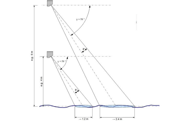 Radar Flowmeter for Open Channel Flow Rate working principle