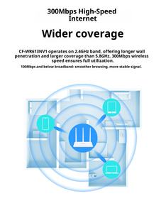 เราเตอร์ WiFi 4เสาอากาศแบบดูอัลแบนด์ใช้ <span class=keywords><strong>TP</strong></span> <span class=keywords><strong>Link</strong></span> 3600Mbps เราเตอร์5G ที่ครอบคลุมกว้างเราเตอร์ WiFi 7เมชเราเตอร์ครอบคลุมกว้าง - Product Image 4