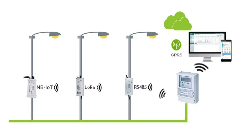 Pemasok energi prabayar baik katup hemat Jiangsu Smart Meter perusahaan Wifi 3 fase pengukur energi dengan modul Ct/wifi