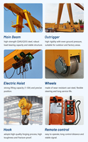 Grue portique monopoutre MH pour rail extérieur, 20, 25, 30, 32 tonnes – Fournisseur