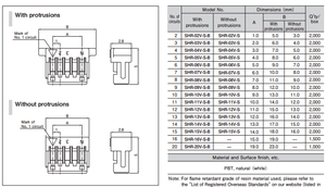 Câble de raccordement sur mesure JST SHR-15V-S-B, pas de 1,0 mm, 15 broches, pour équipement médical portable - Product Image 3