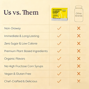 Solución de Marca Blanca de Extremo a Extremo, Fabricación Avanzada para Gomitas Energéticas ACV B6 Personalizadas - Product Image 5