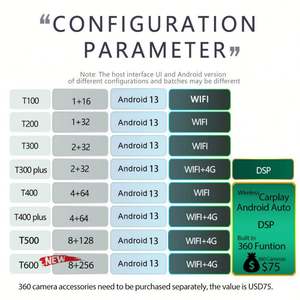 Radio para Auto de 256GB para Toyota Alphard Hybrid AH10 2005 2004, Pantalla Android 13, GPS, Reproductor Multimedia de Video, CarPlay, Unidad Principal Estéreo - Product Image 2