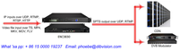 Transkoder 76 Saluran SD, Encoder IP 4K HEVC, Peralatan Headend IPTV H.264