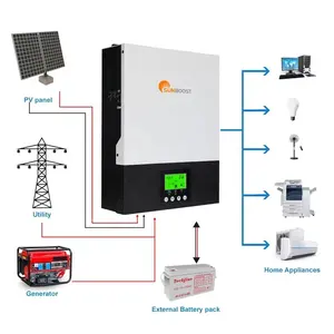 1.5KW 3KW MPPT Hybrid Solar Inverter for Off-Grid System