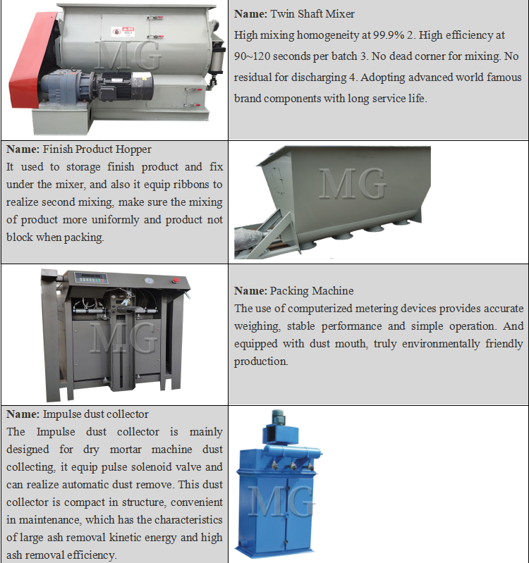 6-8T/H Semi Automatic Premix Dry Mortar Production Line Putty Making Machine
