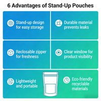 Sachets Doypack Personnalisés Recyclables avec Fermeture Zip et Feuille d'Aluminium pour Emballage Lait et Aliments pour Animaux, Logo Personnalisé, Vente en Gros