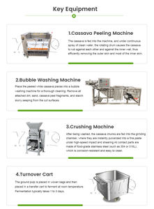 Usine de transformation du manioc, prix de la machine de séchage du manioc, équipement de râpage du manioc, produits céréaliers automatiques en acier inoxydable - Product Image 3
