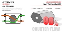 Unité de récupération de chaleur ERV pour la maison, pièces de systèmes CVC, échangeur de chaleur MVHR, ventilation, télécommande, purificateur d'air frais, système CVC