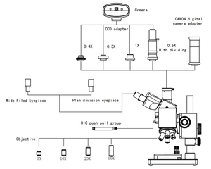 50X-500X 밝고 어두운 필드 직립 야금 현미경 XJP-607 - Product Image 5