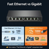 Switch Gigabit Web Managed 8-Port yang Dapat Disesuaikan, Switch Ethernet Pintar untuk Bisnis Kecil, Kantor, dan Jaringan CCTV