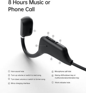 Casque sportif SANAG à oreilles ouvertes, casque sans fil <span class=keywords><strong>Bluetooth</strong></span>, IP67 résistant à la transpiration, casque <span class=keywords><strong>Bluetooth</strong></span> pour activités de plein air - Product Image 5
