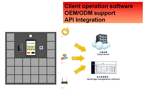 Système de casier intelligent RFID OEM/ODM avec service cloud <span class=keywords><strong>pour</strong></span> clés de <span class=keywords><strong>voiture</strong></span>, téléphone, portefeuille, et casier de recharge à reconnaissance faciale - Product Image 4