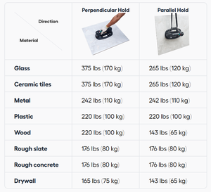 Outil de pose de carreaux professionnel sans fil GRABO PRO pour carreaux de céramique et de porcelaine, capacité de 170 kg - Product Image 2