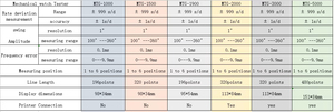 Weishi Multifonction <span class=keywords><strong>Timegrapher</strong></span> No.1000 Détecteur de montres Numérique LCD Testeur de montres pour réparateurs Outil de test et de réparation de montres - Product Image 2
