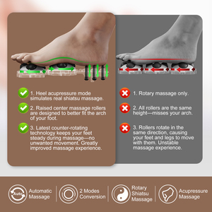 Masseur <span class=keywords><strong>de</strong></span> pieds pliable avec chaleur et rouleaux shiatsu automatiques, bulles et jets et lumière rouge, bain <span class=keywords><strong>de</strong></span> pieds portable pour pédicure - Product Image 4