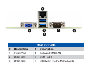 MBD-X12DDW-A6 เมนบอร์ดเซิร์ฟเวอร์ WIO แบบเฉพาะ รองรับซ็อกเก็ตคู่ LGA-4189 (SocketP+) Intel C621A DDR4 SATA รองรับการจัดส่งที่รวดเร็ว - Product Image 3