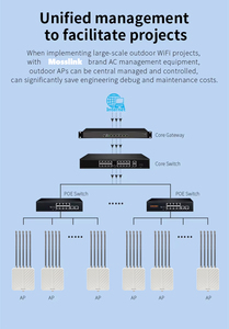 X3000 wifi6 אפ אלחוטי אפ נתב אלחוטי hextender טווח ארוך 300 מ '500 מ' נקודת גישה wifi חיצונית לבית הספר - Product Image 5