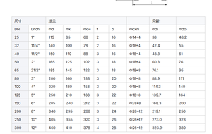Fabricage van hete verkoop gepersonaliseerde wit gevoerde PTFE bellows gegolfde pijp expansievoeg flens - Product Image 6