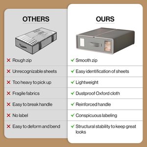 Tấm hộp lưu trữ cho tấm Ga Trải Giường gối trường hợp có thể gập lại tấm tổ chức với xử lý dây kéo Oxford vải quần áo Hộp lưu trữ - Product Image 4