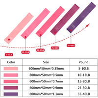 Nouvelles bandes de boucle de résistance élastique bande d'exercice de Yoga Gym Home Fitness Workout Stretch Mini Band