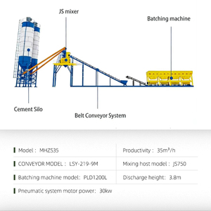 Planta Mezcladora de Concreto Automática Corey Exporter, Planta de Dosificación de Concreto Premezclado de <span class=keywords><strong>35m3</strong></span>/<span class=keywords><strong>h</strong></span> en Venta - Product Image 2