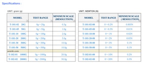 Medidor de Tensión de Tipo Dial YOKOGAWA Japonés Original Importado T-101-05-10 - Product Image 5