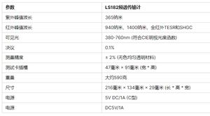 Compteur de transmission de lumière IR électrique Pro Grade LS182 SHGC TSER testeur de Transmission de Film solaire automatique pour outils de véhicule - Product Image 6