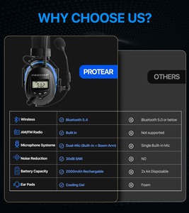 Orejeras <span class=keywords><strong>de</strong></span> Protección Auditiva con Bluetooth, Radio AM/FM y Micrófono Externo para <span class=keywords><strong>Caza</strong></span> y Tiro - Product Image 3