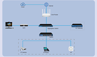 Gigabit interior de alta velocidad 2,4G y 5,8G 11ax Punto de Acceso montado en el techo Wi-Fi de doble banda 6 Enterprise Wireless AP 128 usuarios
