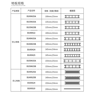 Cubierta para suelo <span class=keywords><strong>de</strong></span> Wpc, piso blanco para <span class=keywords><strong>exterior</strong></span>, bajo pedido, Wpc - Product Image 5