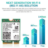 EDUP-tarjeta Wifi de doble banda M.2, 3000Mbps, AX201, NGW, 2,4G/5G, 802.11ax, wifi6