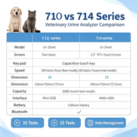 Analyseur d'urine vétérinaire portable 10/15 paramètres, machine d'analyse d'urine semi-quantitative en 60 secondes pour hôpitaux vétérinaires et fermes