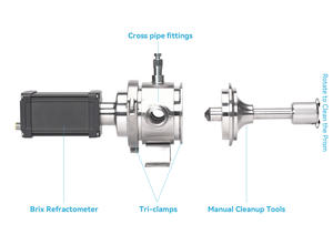 Haute précision rs485 sucre brix mètre testeur réfractomètre en ligne pour boissons lait vin boisson mesure - Product Image 4