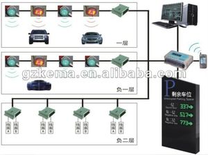 Sistema de Guía de Estacionamiento con Sensores Ultrasónicos para Estacionamiento en Sótanos - Product Image 6