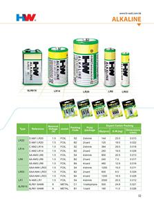 Pile alcaline de gros HW LR14 format C 1,5 V AM2, cellule sèche non rechargeable pour lampe de poche et appareils musicaux - Product Image 6