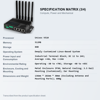 Passerelle cellulaire 5G X511QL double bande 2.4G 5.8G WiFi5 2T2R 4x GE LAN1 WAN pour la liaison vidéo et l'inspection cloud