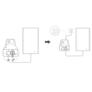 Routeur sans fil 5G 4G LTE CAT20 débloqué Brovi 5G CPE extérieur H352-381 double bande avec port LAN 2.5GE POE et emplacement SIM - Product Image 6