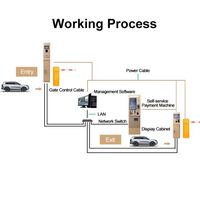 Máquina Dispensadora Automática de Tickets de Cola ODM, Terminal de Pago de Estacionamiento de Autoservicio, Quiosco ATM con Aceptador de Efectivo