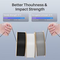 Vente en gros ELEGOO Rapid PLA Plus Filament 1.75mm 1KG multimarque compatible PLA Filament d'imprimante 3D pour impression à grande vitesse