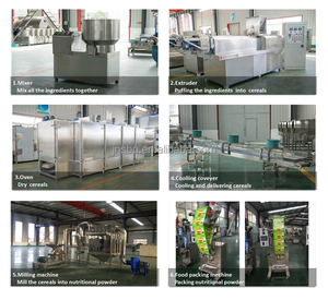 สายการผลิตอาหารเสริมผงสำหรับเด็กและผู้ใหญ่ - Product Image 3