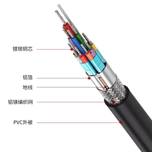 1.8 Loại C đến cáp HDTV Điện thoại di động kết nối với cáp màn hình TV máy tính Android điện thoại di động chiếu Cáp dữ liệu tốc độ cao - Product Image 3