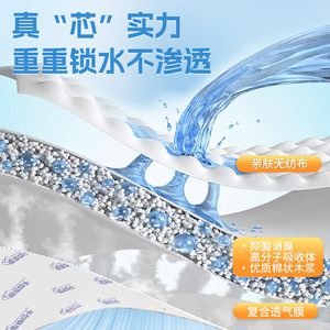 Dr. Kangyi - Pañal Absorbente para Adultos, 60x90cm, Transpirable, Antiolor, Antibacteriano, Desechable, para el Cuidado de Personas Mayores - Product Image 5