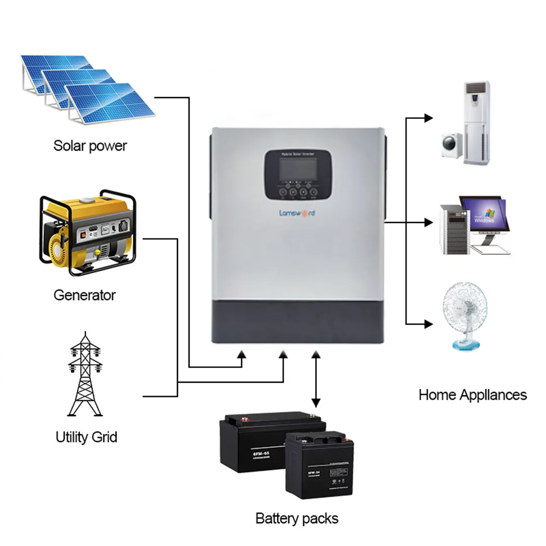 Wholesale 3KW 5KW 8KW 10KW Solar Power System 3.6/6.2KW On Off Hybrid Solar Inverter Customized Solar Panel and Lithium Battery