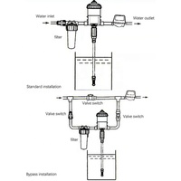 Machines hydroponiques d'irrigation agricole vertes doseur d'engrais avec mangeoires proportionnelles pour les milieux aquatiques