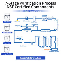 Distributeur d'eau commercial semi-automatique extérieur avec PLC, certifié CE, acceptant pièces et cartes de crédit, pompe à piston, débit 220L/H, pour bouteilles en plastique