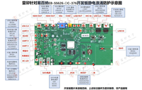 Cartes de développement de capteurs intelligents Ebaina G626 EVB RK1808 Dual-Core A35 de Chine 85437099